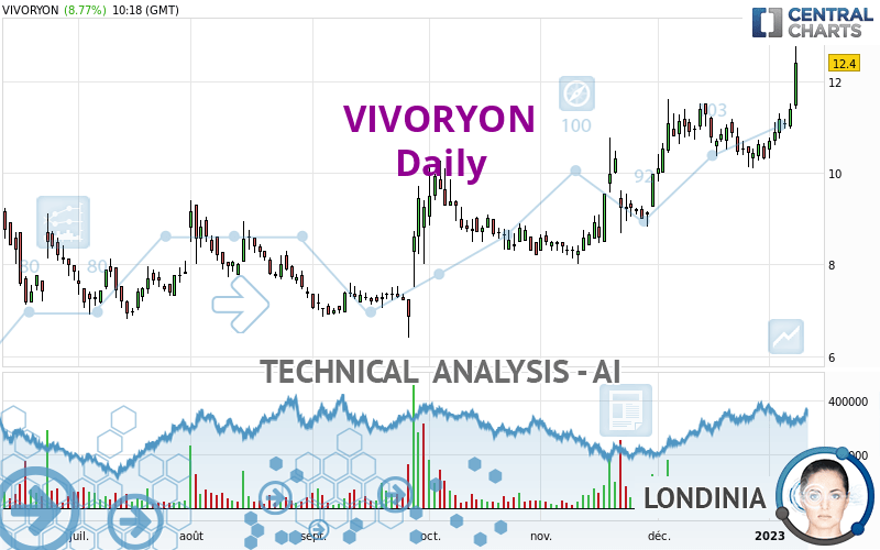 VIVORYON - Daily