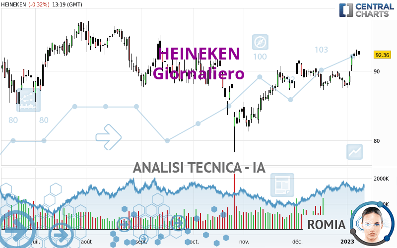 HEINEKEN - Giornaliero