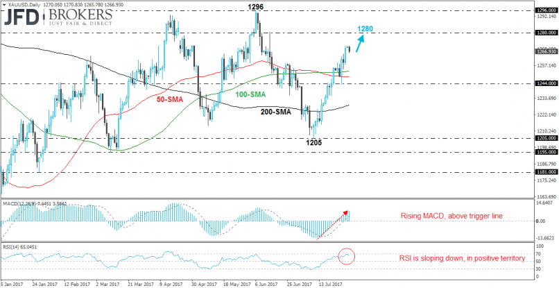 GOLD - USD - Dagelijks