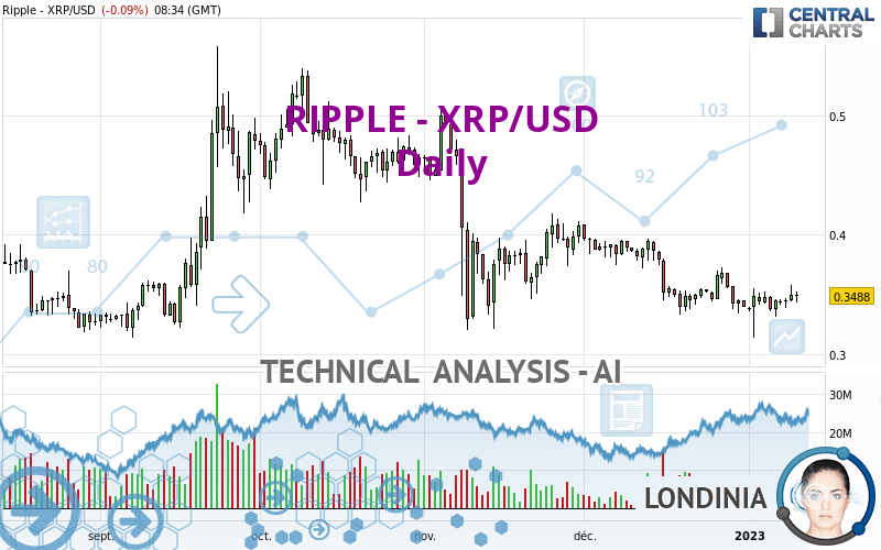 RIPPLE - XRP/USD - Daily