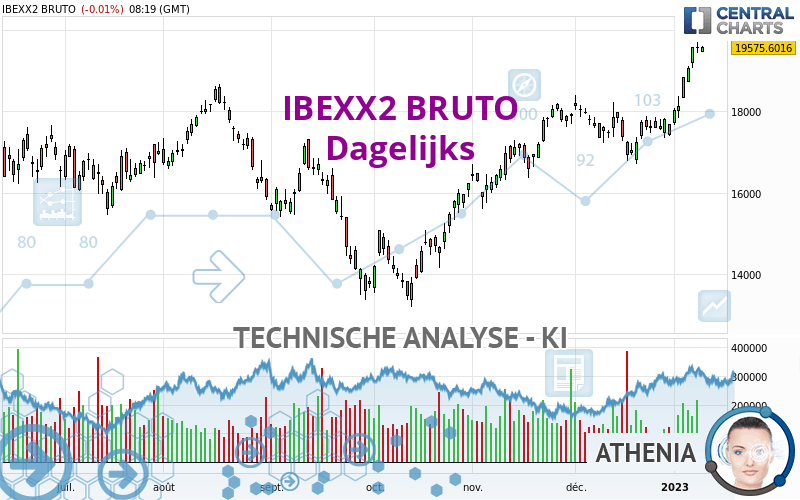 IBEXX2 BRUTO - Dagelijks