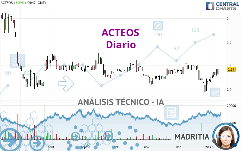 ACTEOS - Täglich