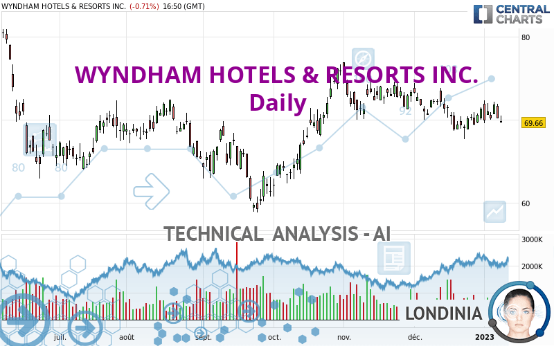WYNDHAM HOTELS & RESORTS INC. - Daily