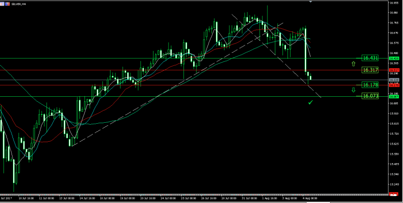 SILVER - USD - 4H