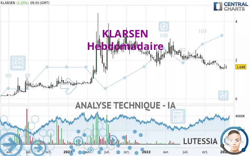 KLARSEN - Hebdomadaire