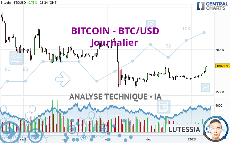 BITCOIN - BTC/USD - Diario