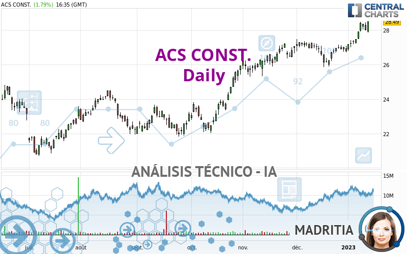 ACS CONST. - Diario