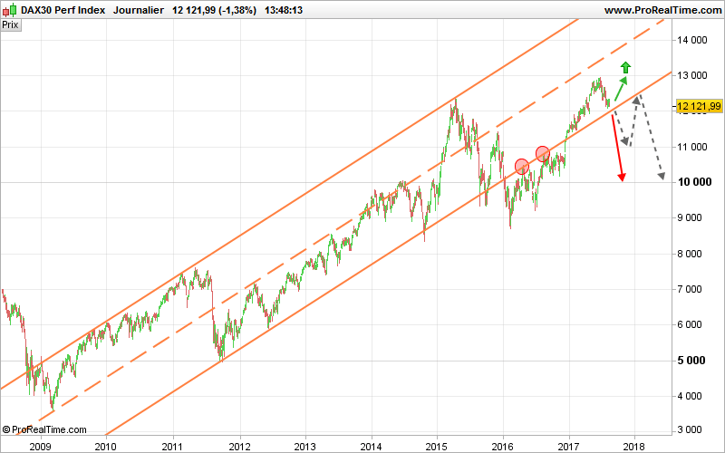 DAX40 PERF INDEX - Täglich