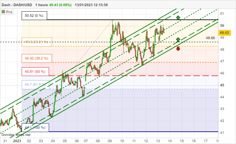 DASH - DASH/USD - 1H