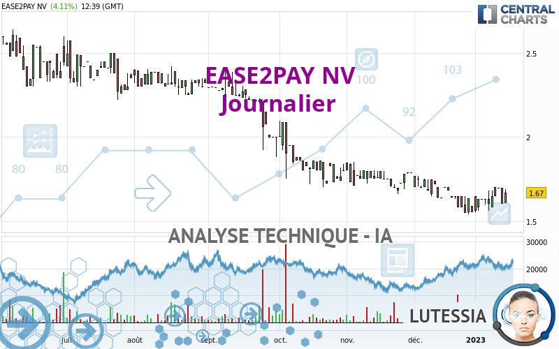 EASE2PAY NV - Journalier