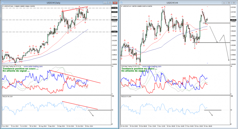 USD/CHF - 4H