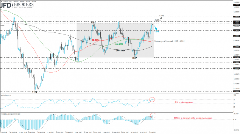 GOLD - USD - Daily