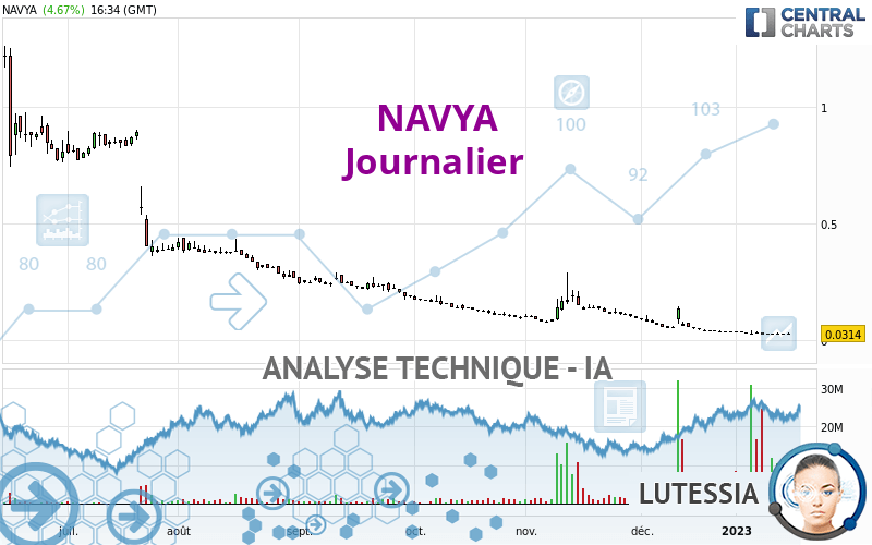 NAVYA - Journalier