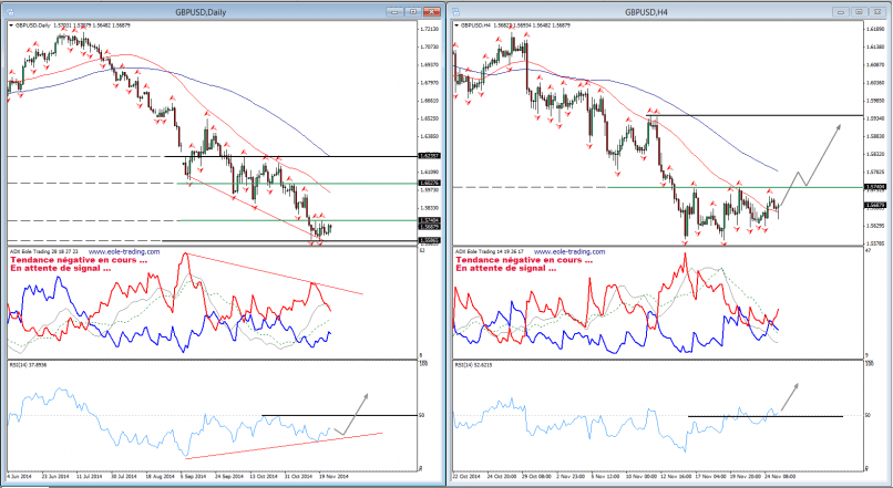 GBP/USD - 4H