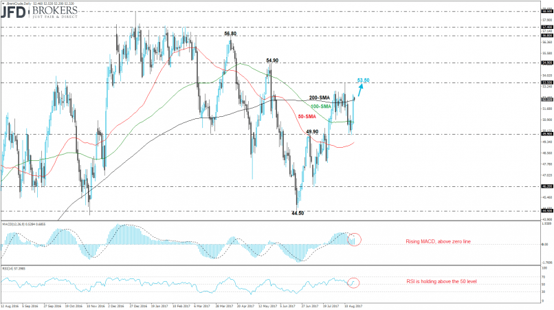 BRENT CRUDE OIL - Journalier