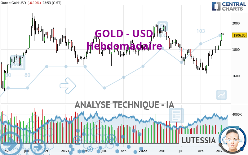 GOLD - USD - Hebdomadaire