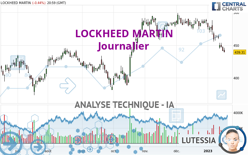 LOCKHEED MARTIN - Journalier