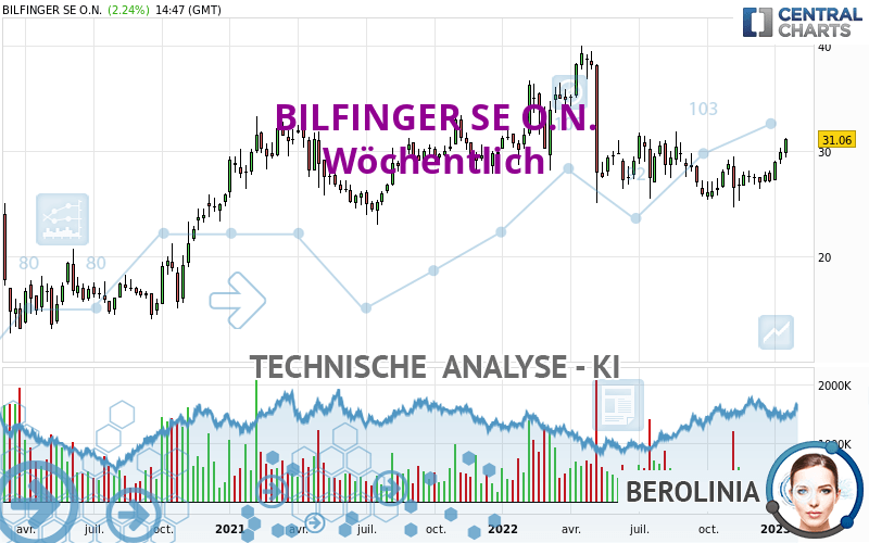 BILFINGER SE O.N. - Wekelijks