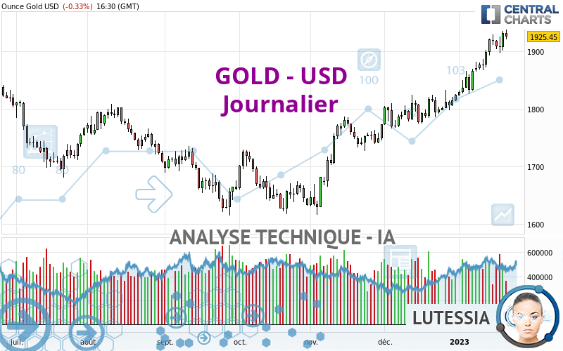 GOLD - USD - Journalier