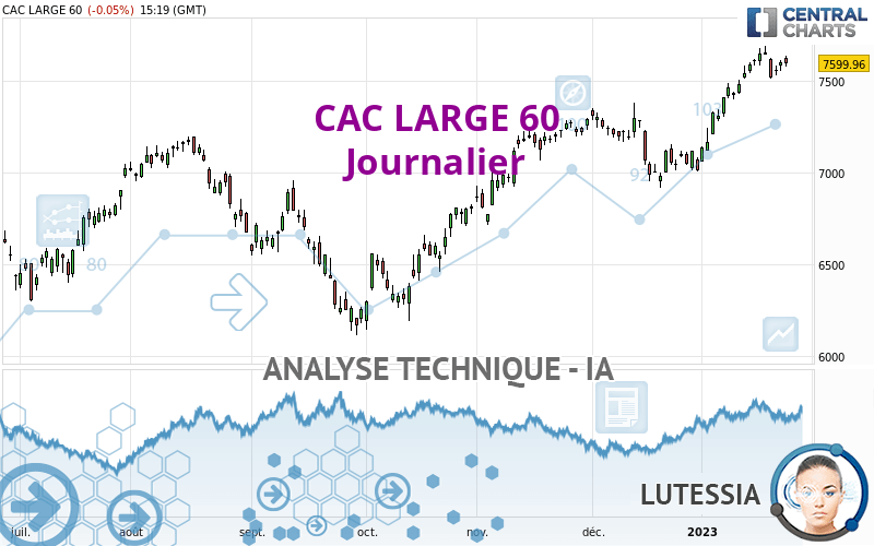CAC LARGE 60 - Journalier