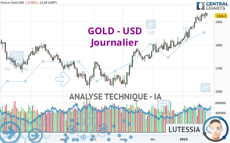 GOLD - USD - Journalier