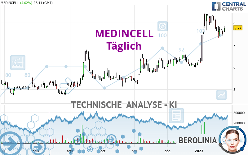 MEDINCELL - Täglich