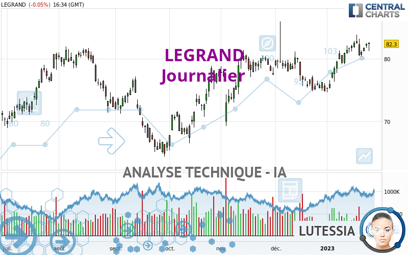 LEGRAND - Täglich