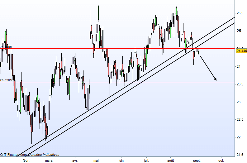 AXA - Journalier