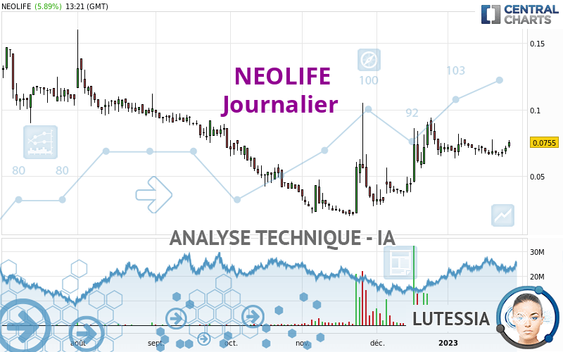 NEOLIFE - Journalier