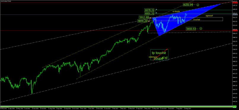 NASDAQ COMPOSITE INDEX - Daily