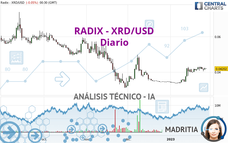 RADIX - XRD/USD - Täglich