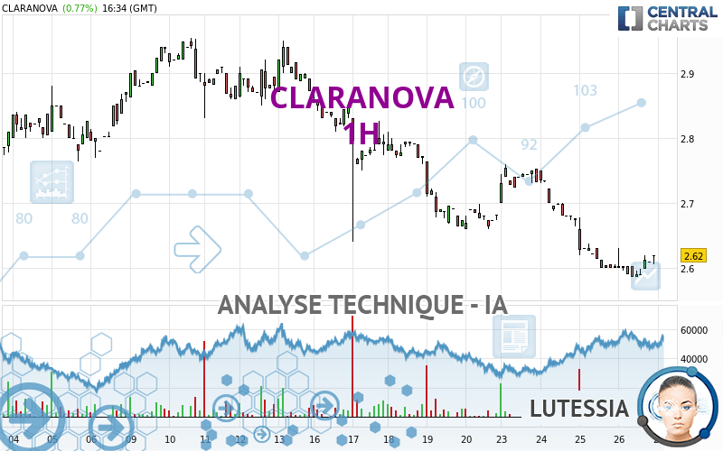 CLARANOVA - 1H