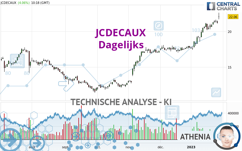 JCDECAUX - Dagelijks