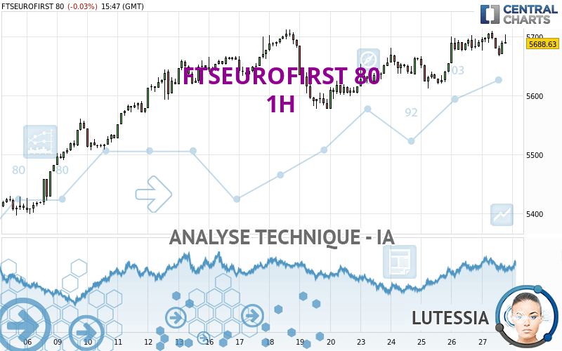 FTSEUROFIRST 80 - 1H