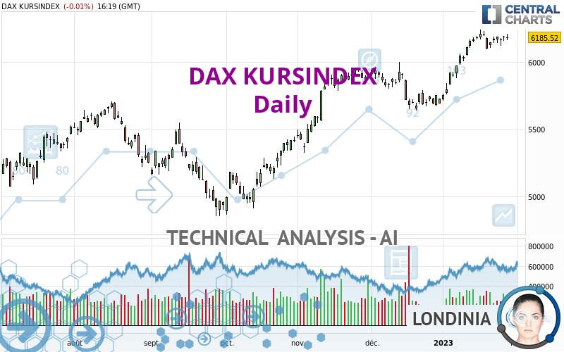 DAX KURSINDEX - Daily