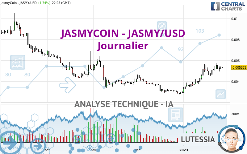 JASMYCOIN - JASMY/USD - Journalier