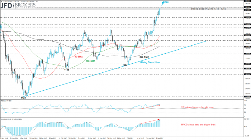 GOLD - USD - Daily