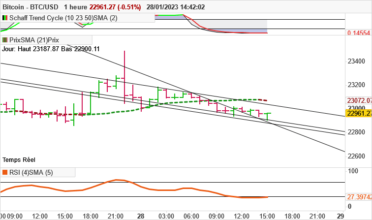 BITCOIN - BTC/USD - 1H