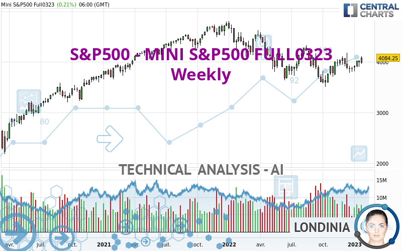 S&P500 - MINI S&P500 FULL0624 - Weekly