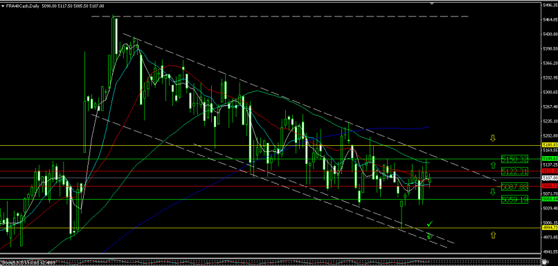 CAC40 INDEX - Journalier