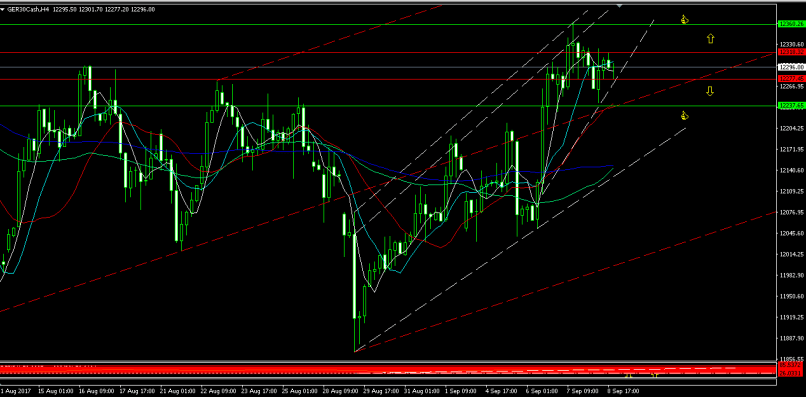 DAX40 PERF INDEX - 4H