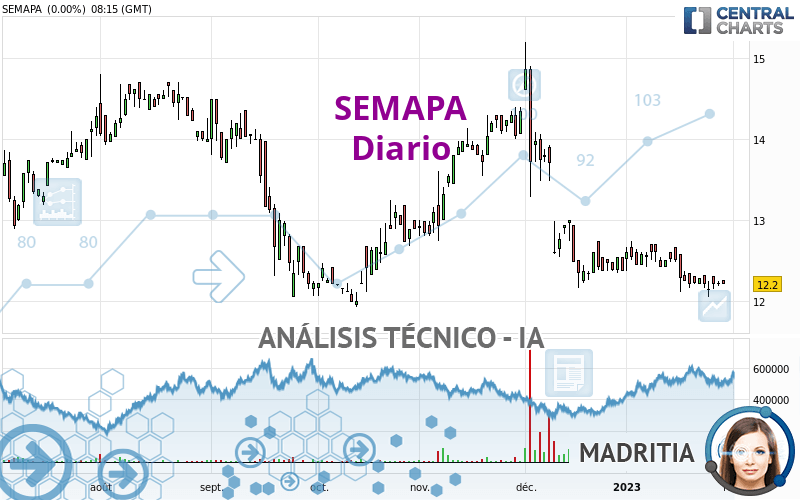 SEMAPA - Diario