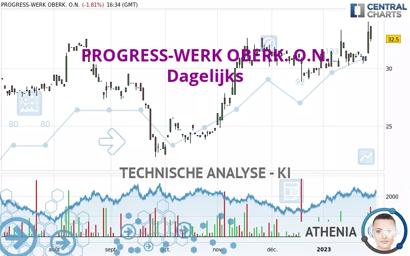 PWO AGINH O.N. - Dagelijks