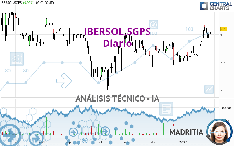 IBERSOL,SGPS - Diario