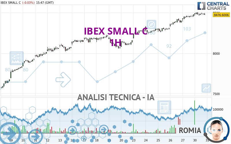 IBEX SMALL C - 1H