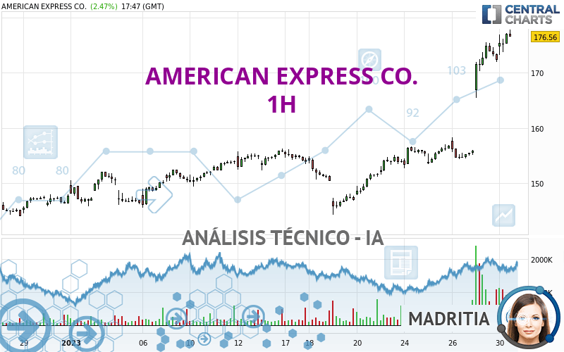 AMERICAN EXPRESS CO. - 1H