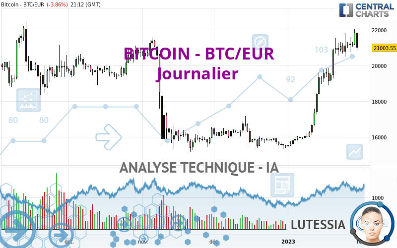 BITCOIN - BTC/EUR - Giornaliero