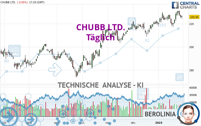 CHUBB LTD. - Diario