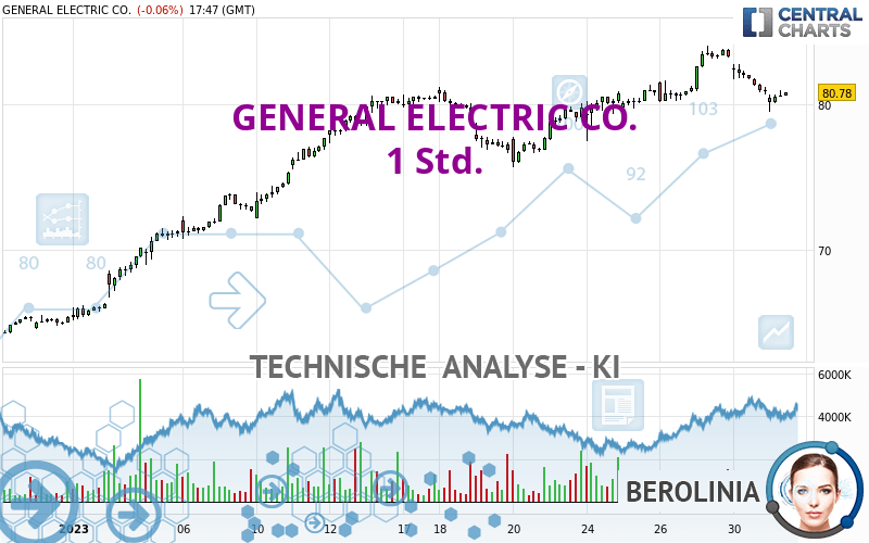 GENERAL ELECTRIC CO. - 1 Std.