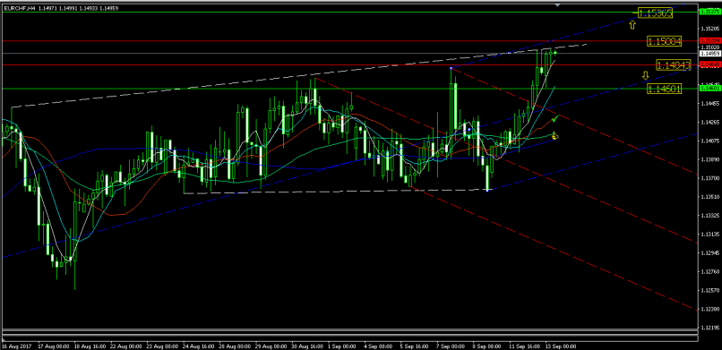 EUR/CHF - 4 Std.